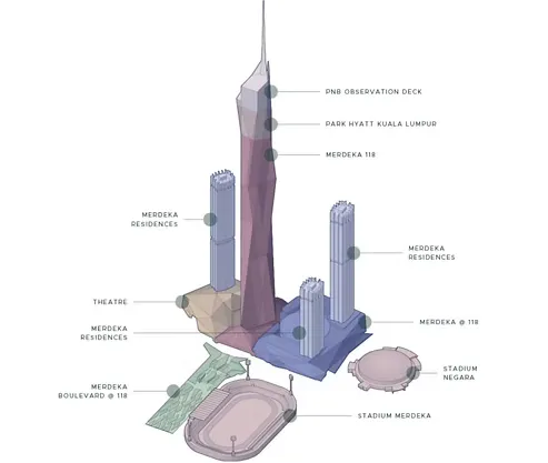 【Property News】You don’t know about MERDEKA 118(PNB 118)? 